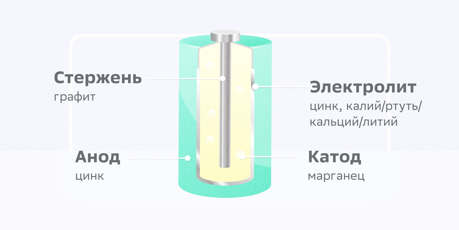 Почему батарейки и аккумуляторы опасны.jpg
