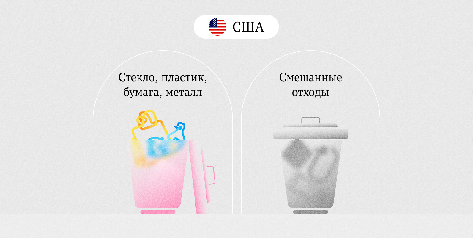 Как разделяют отходы в разных странах США